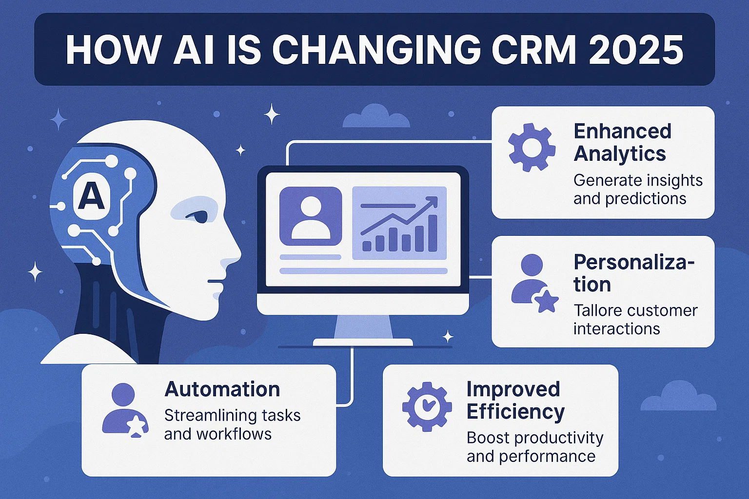How AI is Changing CRM in 2025