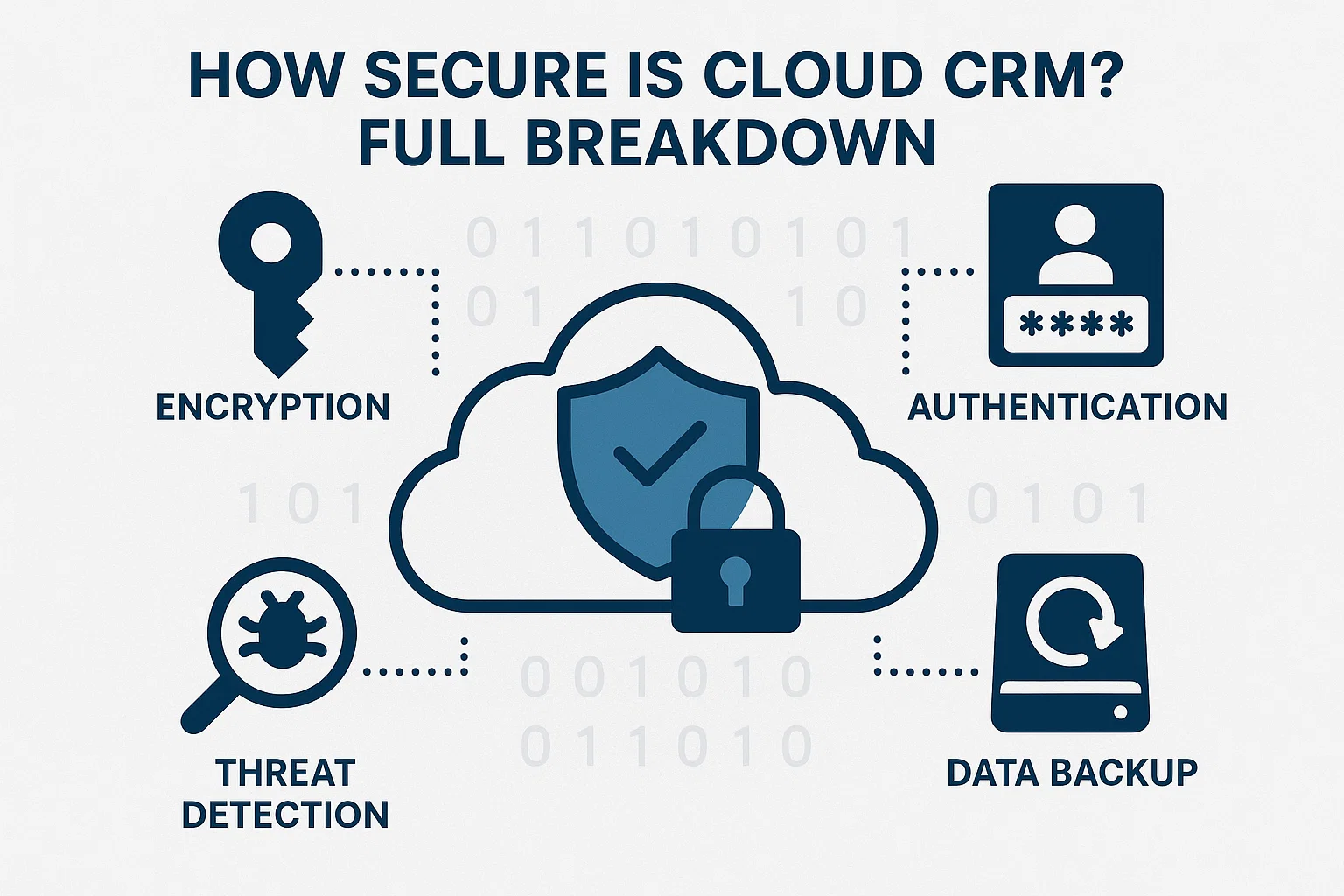 How Secure is Cloud CRM? Full Breakdown
